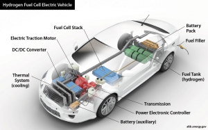 How Far a Battery-powered Vehicle Goes?